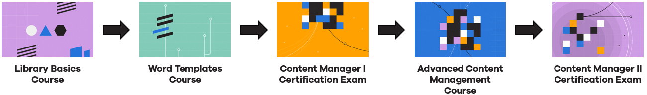 Content Manager Learning Path